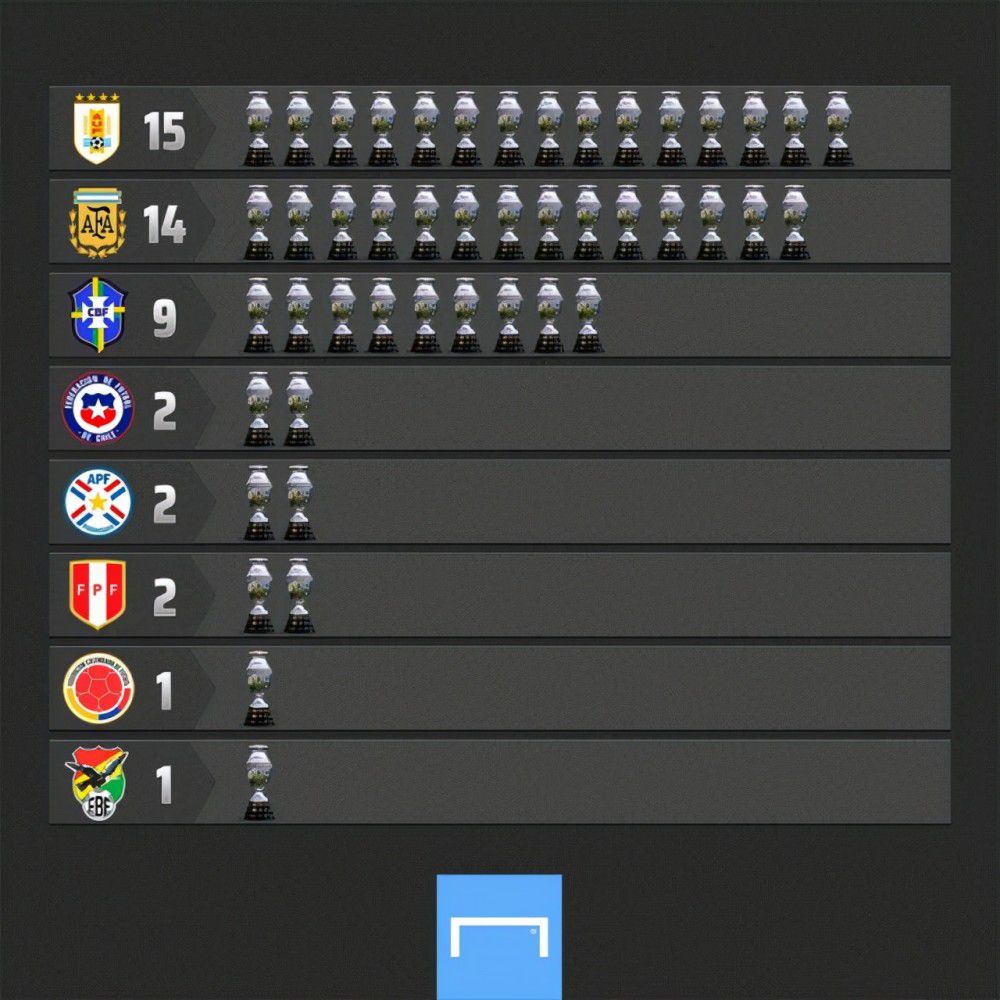 北京时间12月18日02:30，德甲联赛第15轮拜仁主场对阵斯图加特的比赛，上半场萨内助攻凯恩闪击得手，穆西亚拉失良机，下半场凯恩头球再下一城收获联赛20球&年度51球，金玟哉头球斩获拜仁首球，最终拜仁3-0斯图加特距榜首4分。